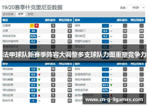 法甲球队新赛季阵容大调整多支球队力图重塑竞争力